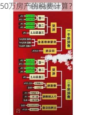 50万房产的税费计算？