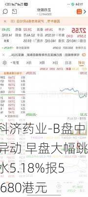 科济药业-B盘中异动 早盘大幅跳水5.18%报5.680港元