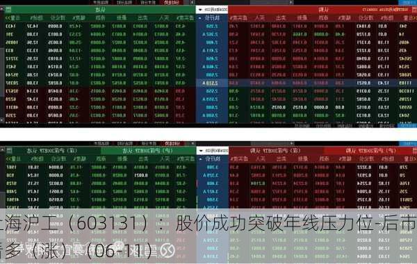 上海沪工（603131）：股价成功突破年线压力位-后市看多（涨）（06-11）