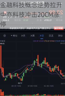 金融科技概念逆势拉升 中亦科技冲击20CM涨停