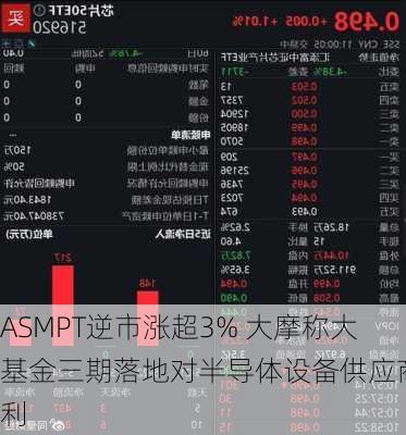 ASMPT逆市涨超3% 大摩称大基金三期落地对半导体设备供应商有利