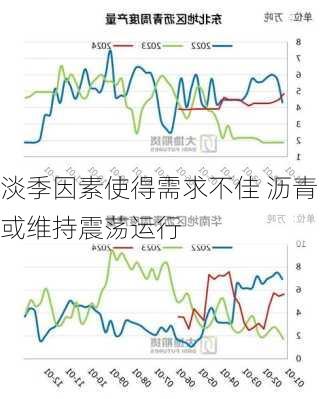 淡季因素使得需求不佳 沥青或维持震荡运行