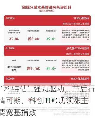 “科特估”强劲驱动，节后行情可期，科创100现领涨主要宽基指数