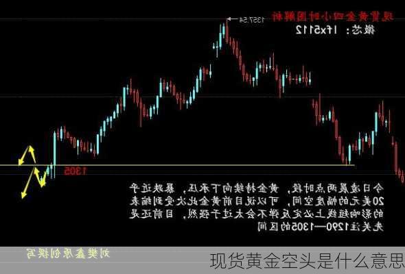 现货黄金空头是什么意思