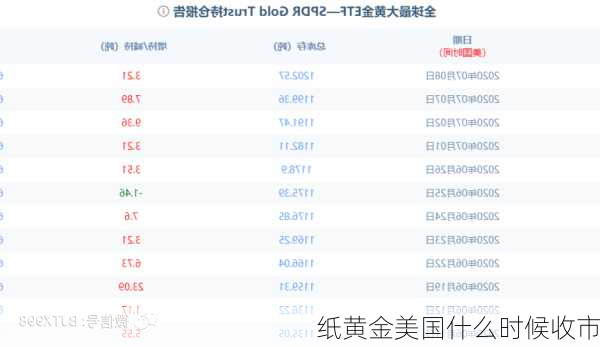 纸黄金美国什么时候收市