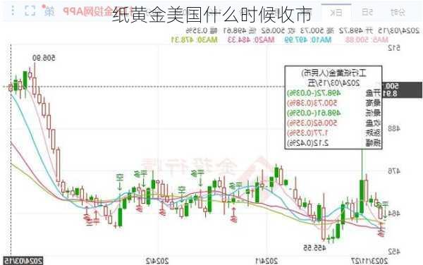 纸黄金美国什么时候收市