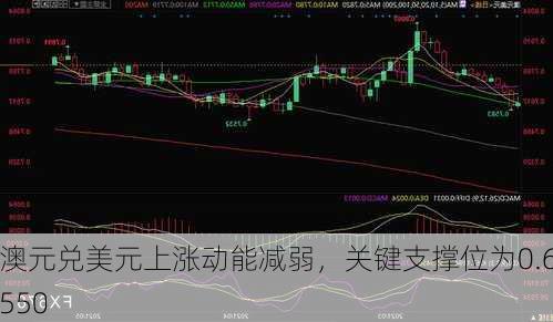 澳元兑美元上涨动能减弱，关键支撑位为0.6550