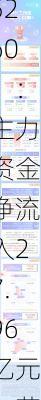 电子ETF（515260）：主力资金净流入27.96亿元，苹果AI首秀引关注