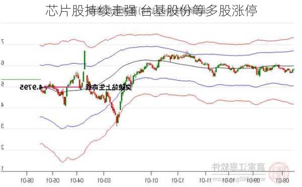 芯片股持续走强 台基股份等多股涨停