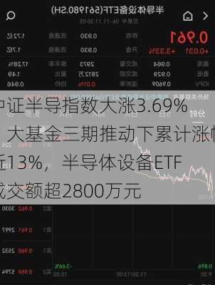 中证半导指数大涨3.69%：大基金三期推动下累计涨幅近13%，半导体设备ETF成交额超2800万元