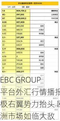 EBC GROUP平台外汇行情播报|极右翼势力抬头 欧洲市场如临大敌