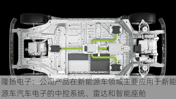 隆扬电子：公司产品在新能源车领域主要应用于新能源车汽车电子的中控系统、雷达和智能座舱