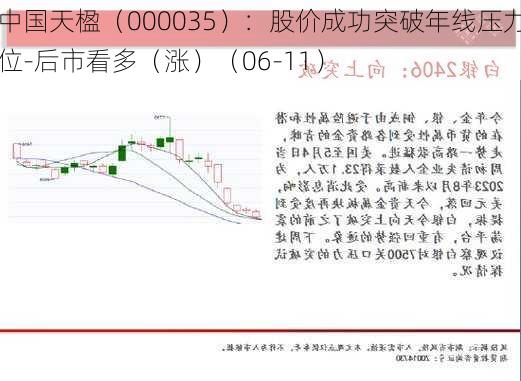 中国天楹（000035）：股价成功突破年线压力位-后市看多（涨）（06-11）