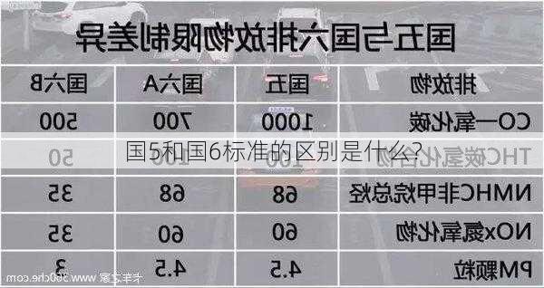 国5和国6标准的区别是什么？