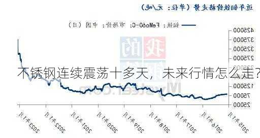 不锈钢连续震荡十多天，未来行情怎么走？