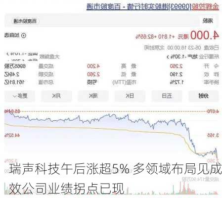 瑞声科技午后涨超5% 多领域布局见成效公司业绩拐点已现