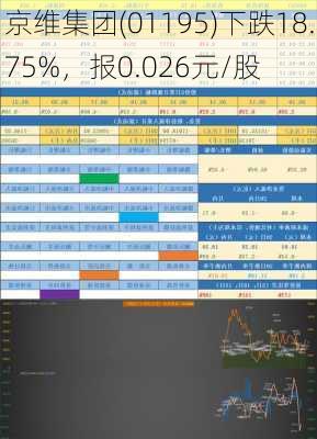 京维集团(01195)下跌18.75%，报0.026元/股