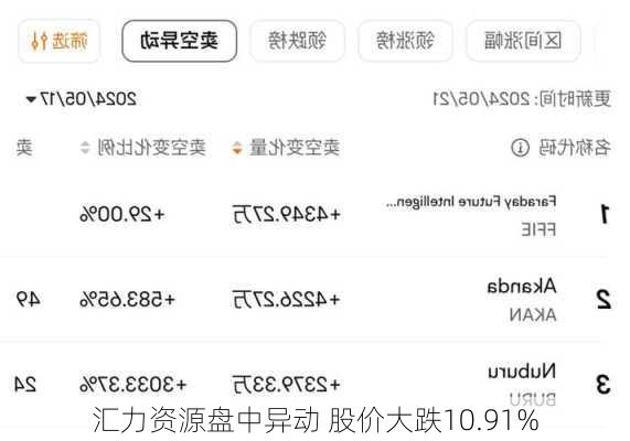 汇力资源盘中异动 股价大跌10.91%