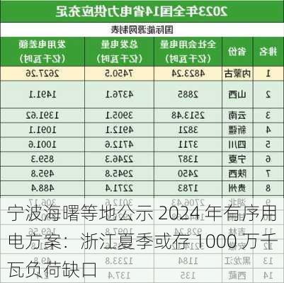 宁波海曙等地公示 2024 年有序用电方案：浙江夏季或存 1000 万千瓦负荷缺口