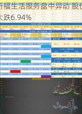 祈福生活服务盘中异动 股价大跌6.94%