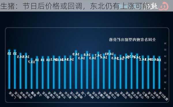 生猪：节日后价格或回调，东北仍有上涨可能