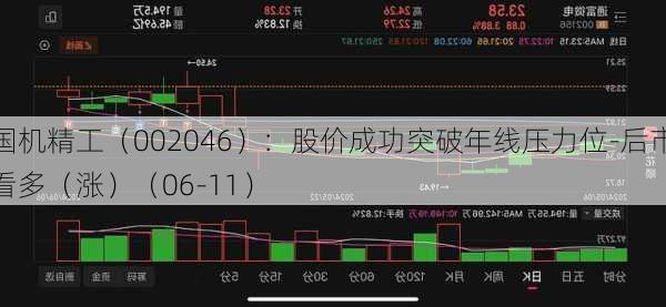 国机精工（002046）：股价成功突破年线压力位-后市看多（涨）（06-11）