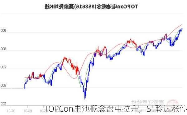 TOPCon电池概念盘中拉升，ST聆达涨停