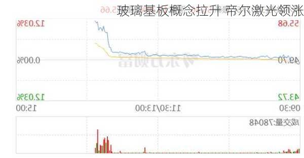 玻璃基板概念拉升 帝尔激光领涨