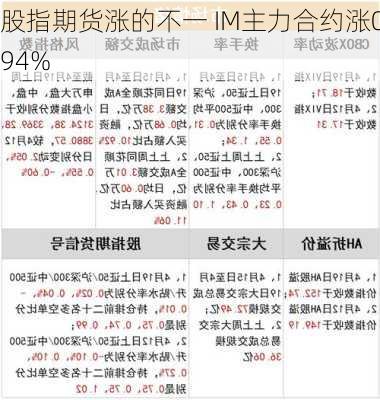 股指期货涨的不一 IM主力合约涨0.94%