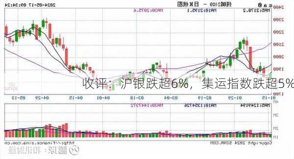 收评：沪银跌超6%，集运指数跌超5%