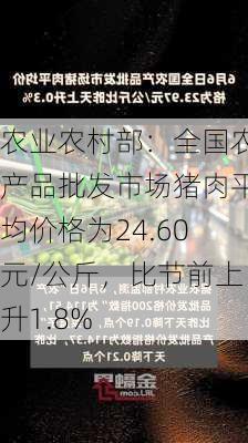 农业农村部：全国农产品批发市场猪肉平均价格为24.60元/公斤，比节前上升1.8%