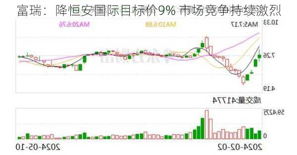 富瑞：降恒安国际目标价9% 市场竞争持续激烈