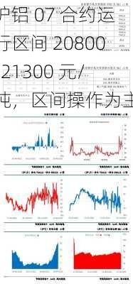 沪铝 07 合约运行区间 20800-21300 元/吨，区间操作为主