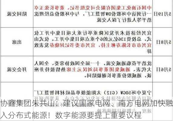 协鑫集团朱共山：建议国家电网、南方电网加快融入分布式能源！数字能源要提上重要议程