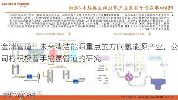 金洲管道：未来清洁能源重点的方向氢能源产业，公司将积极着手输氢管道的研究