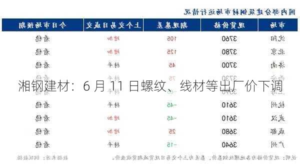 湘钢建材：6 月 11 日螺纹、线材等出厂价下调