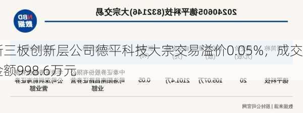 新三板创新层公司德平科技大宗交易溢价0.05%，成交金额998.6万元