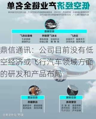 鼎信通讯：公司目前没有低空经济或飞行汽车领域方面的研发和产品布局