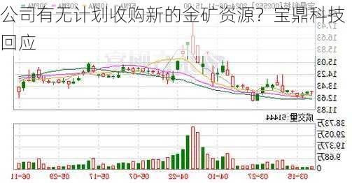 公司有无计划收购新的金矿资源？宝鼎科技回应