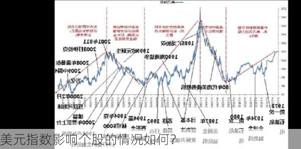 美元指数影响个股的情况如何？