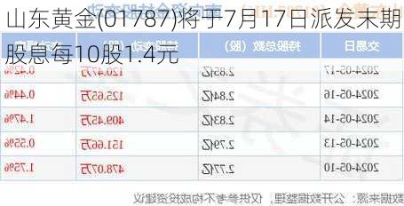 山东黄金(01787)将于7月17日派发末期股息每10股1.4元