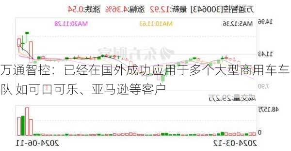 万通智控：已经在国外成功应用于多个大型商用车车队 如可口可乐、亚马逊等客户