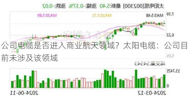 公司电缆是否进入商业航天领域？太阳电缆：公司目前未涉及该领域