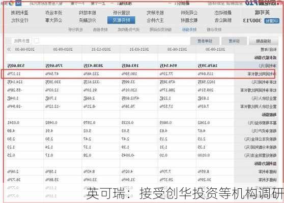 英可瑞：接受创华投资等机构调研