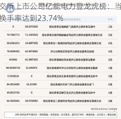 北交所上市公司亿能电力登龙虎榜：当日换手率达到23.74%