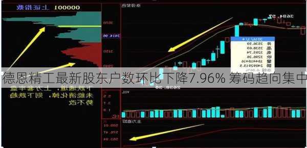 德恩精工最新股东户数环比下降7.96% 筹码趋向集中