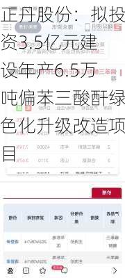 正丹股份：拟投资3.5亿元建设年产6.5万吨偏苯三酸酐绿色化升级改造项目