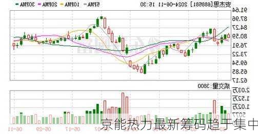 京能热力最新筹码趋于集中