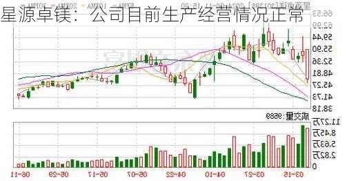 星源卓镁：公司目前生产经营情况正常