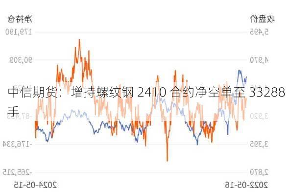 中信期货：增持螺纹钢 2410 合约净空单至 33288 手